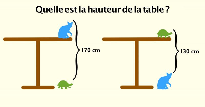 Gratuit Images Un Probleme De Math Concu Pour Les Eleves De Primaire Dans Les le plus cool par